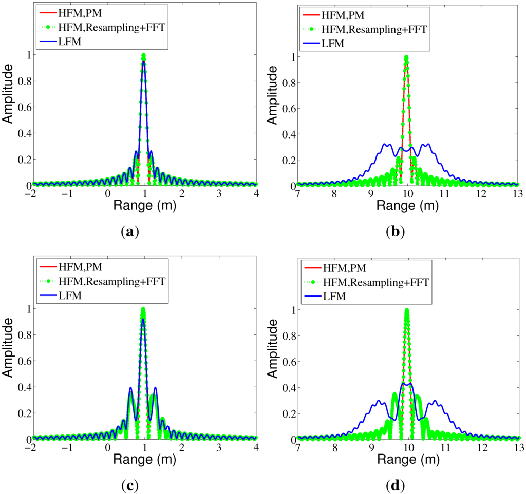 Sensors 15 23188 g005 1024