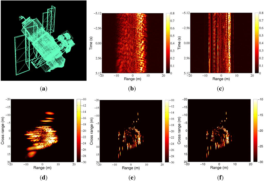 Sensors 15 23188 g006 1024