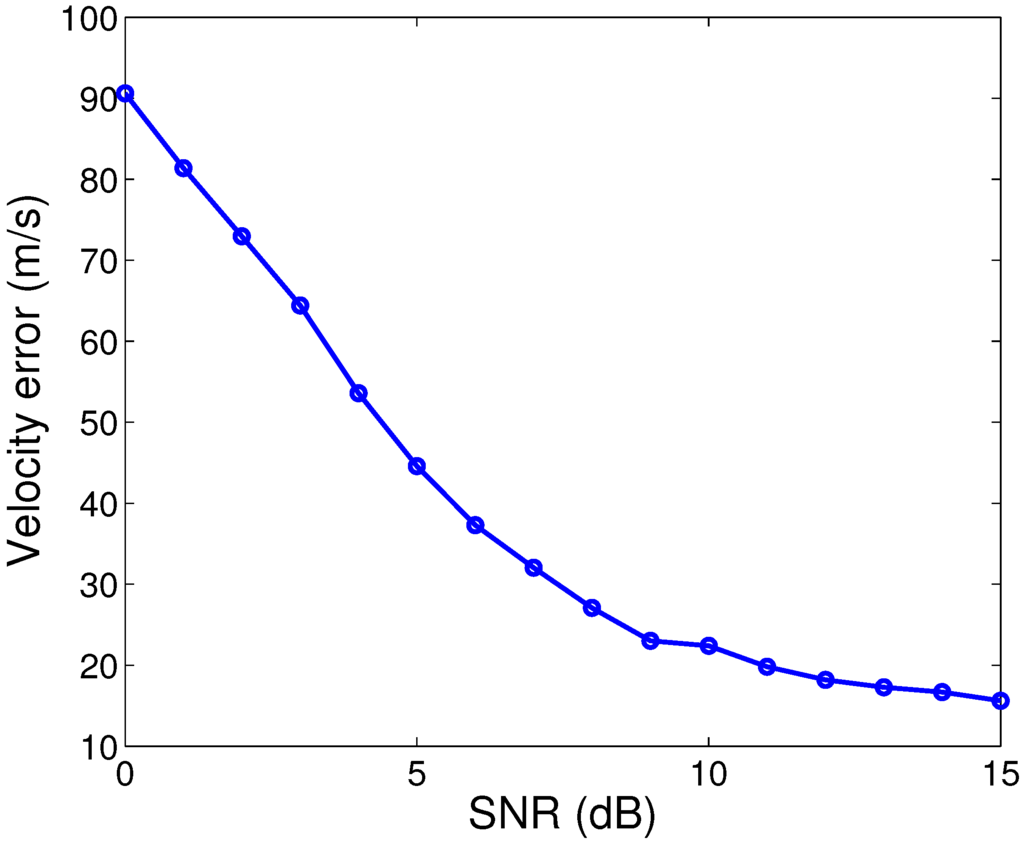 Sensors 15 23188 g007 1024