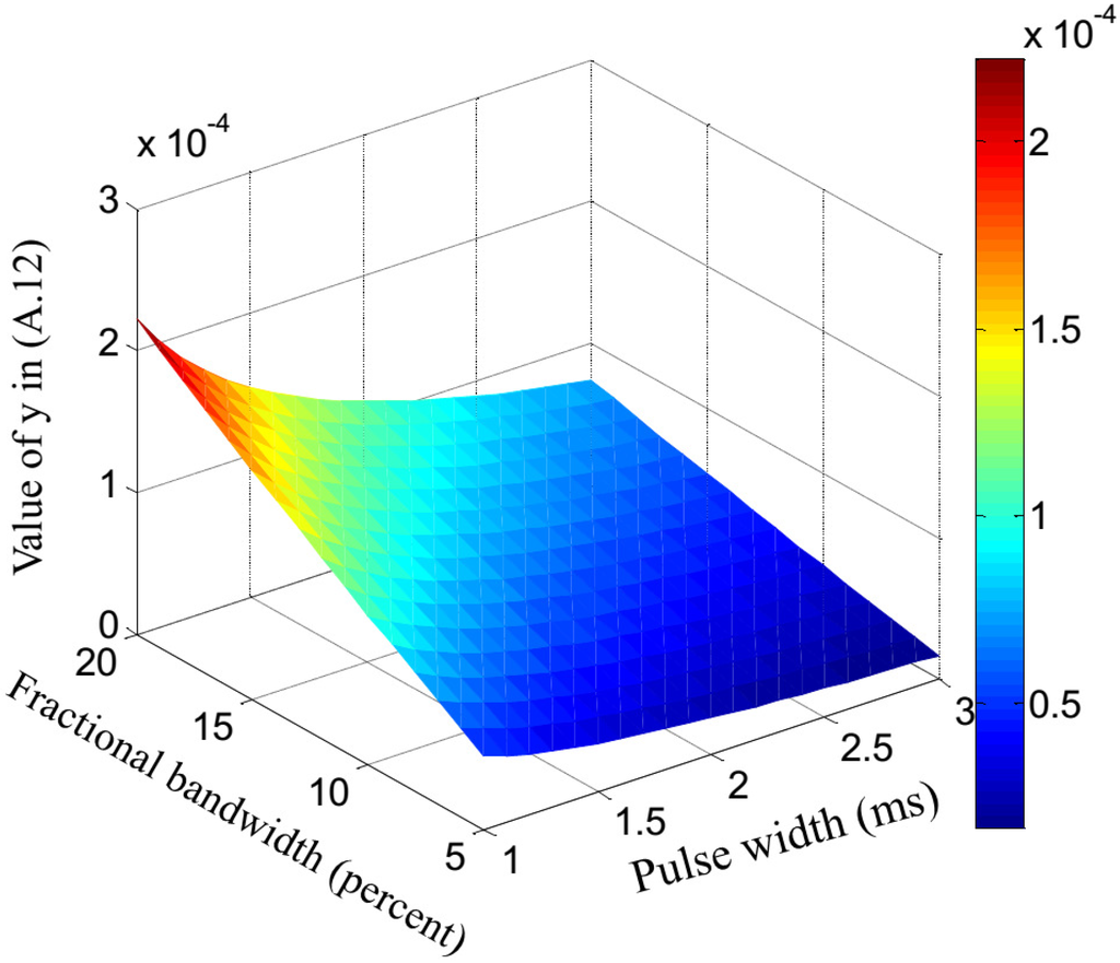 Sensors 15 23188 g008 1024