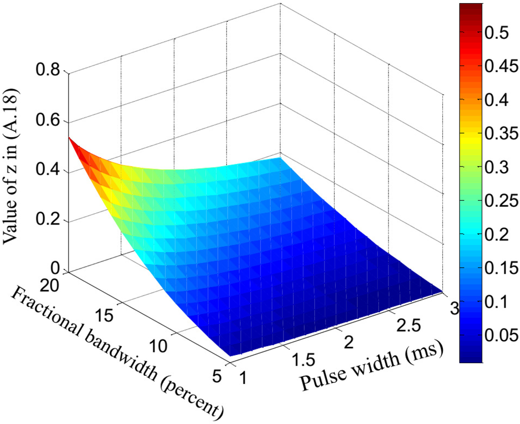 Sensors 15 23188 g009 1024