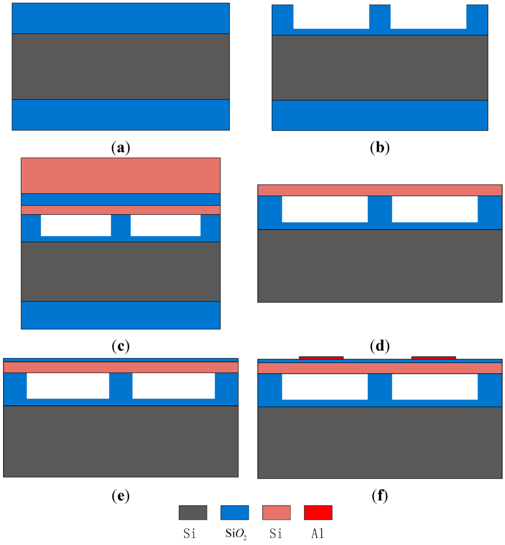 Sensors 15 23205 g002 1024