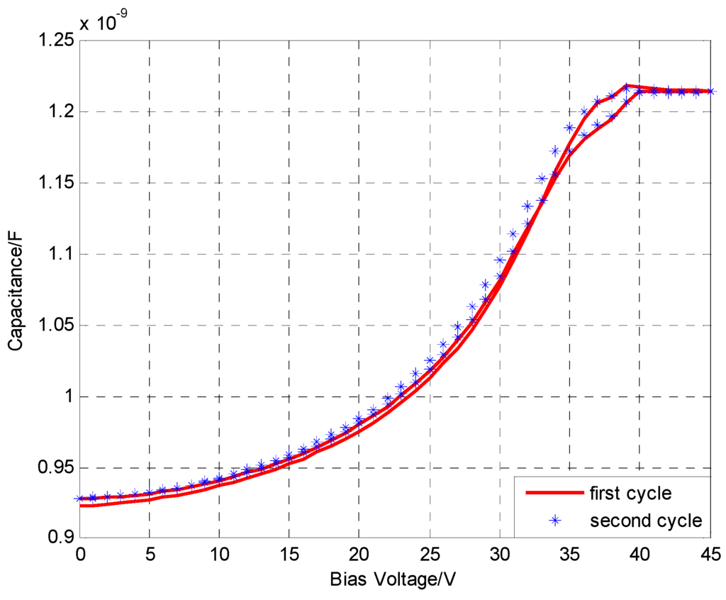 Sensors 15 23205 g004 1024