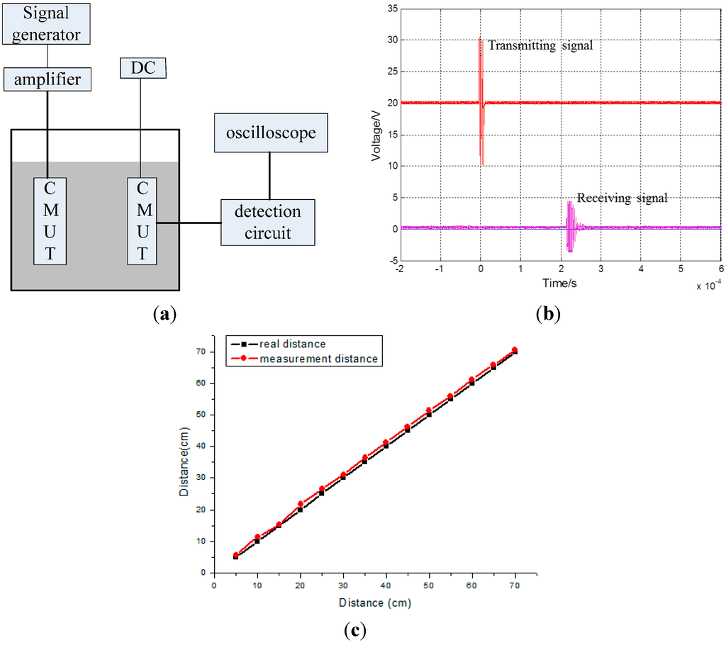 Sensors 15 23205 g006 1024