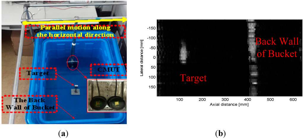 Sensors 15 23205 g007 1024