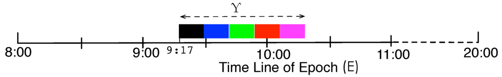 Sensors 15 23218 g002 1024