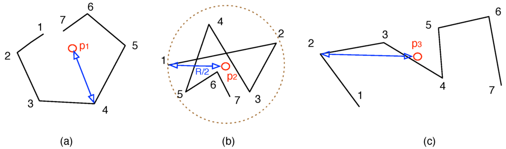 Sensors 15 23218 g003 1024