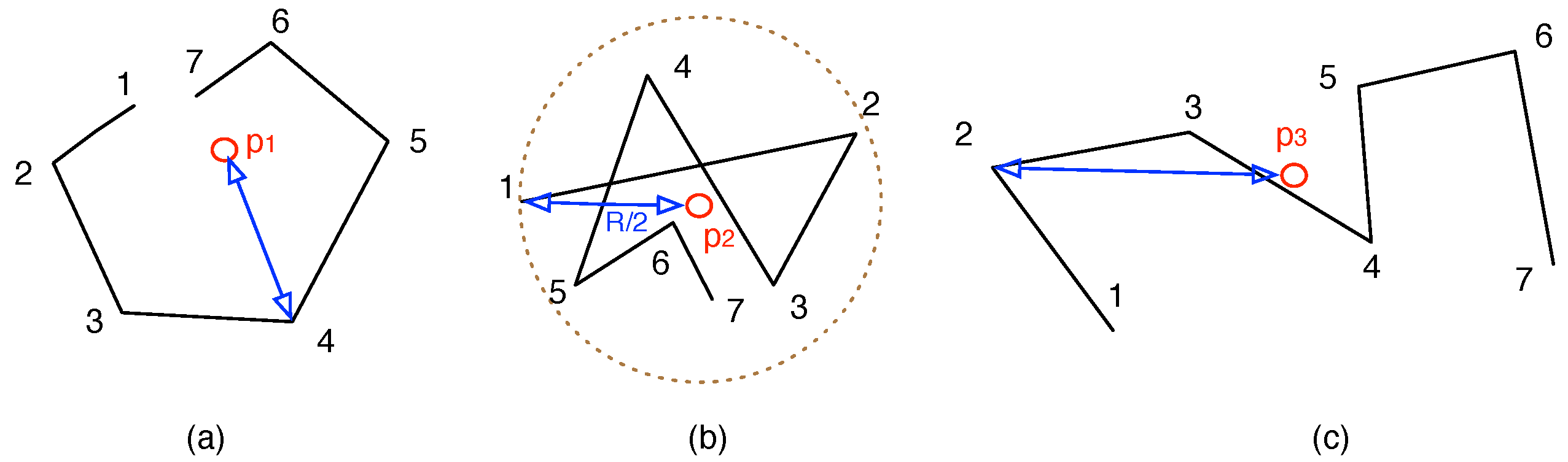 Sensors 15 23218 g003