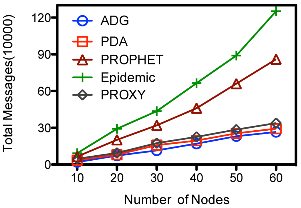 Sensors 15 23218 g006 1024