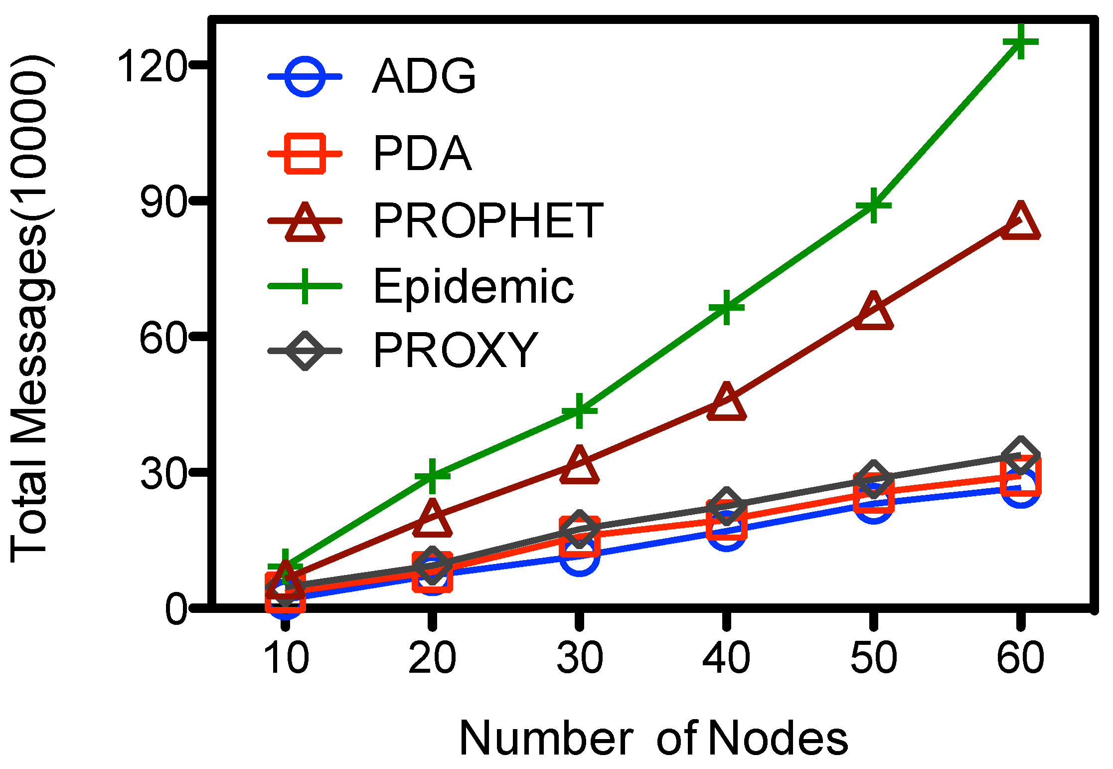 Sensors 15 23218 g006
