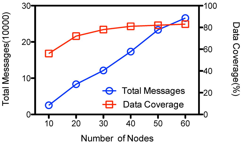 Sensors 15 23218 g008 1024