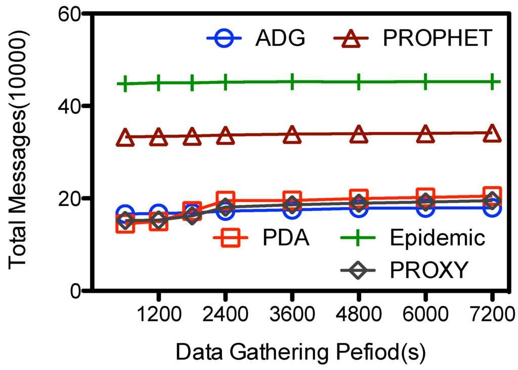 Sensors 15 23218 g009 1024