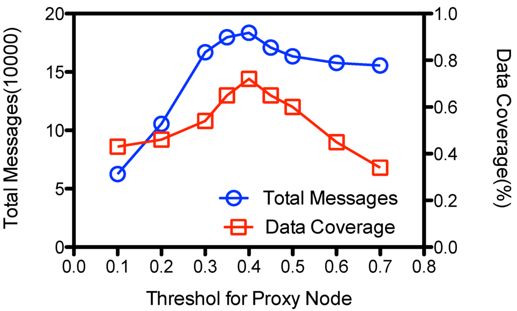 Sensors 15 23218 g011 1024