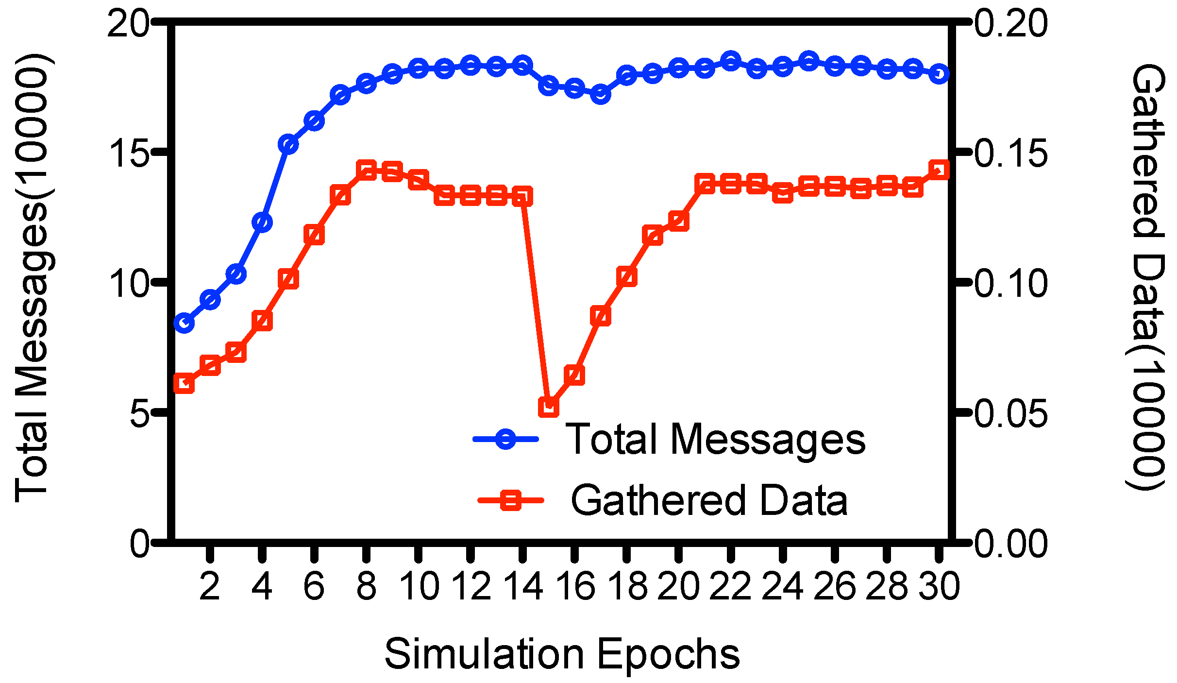 Sensors 15 23218 g012