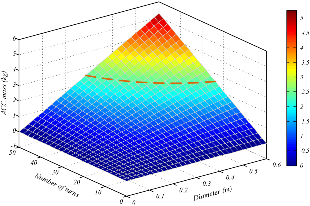 Sensors 15 23325 g004 1024