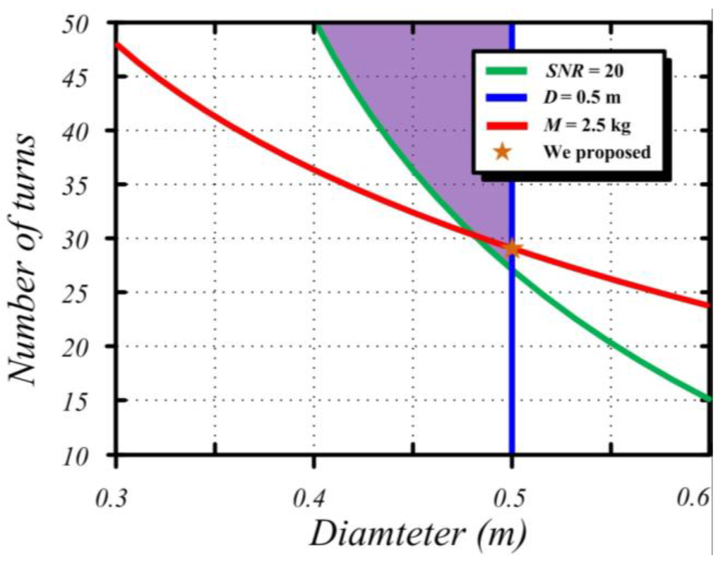 Sensors 15 23325 g006 1024