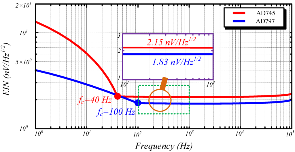 Sensors 15 23325 g007 1024