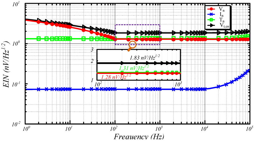 Sensors 15 23325 g008 1024