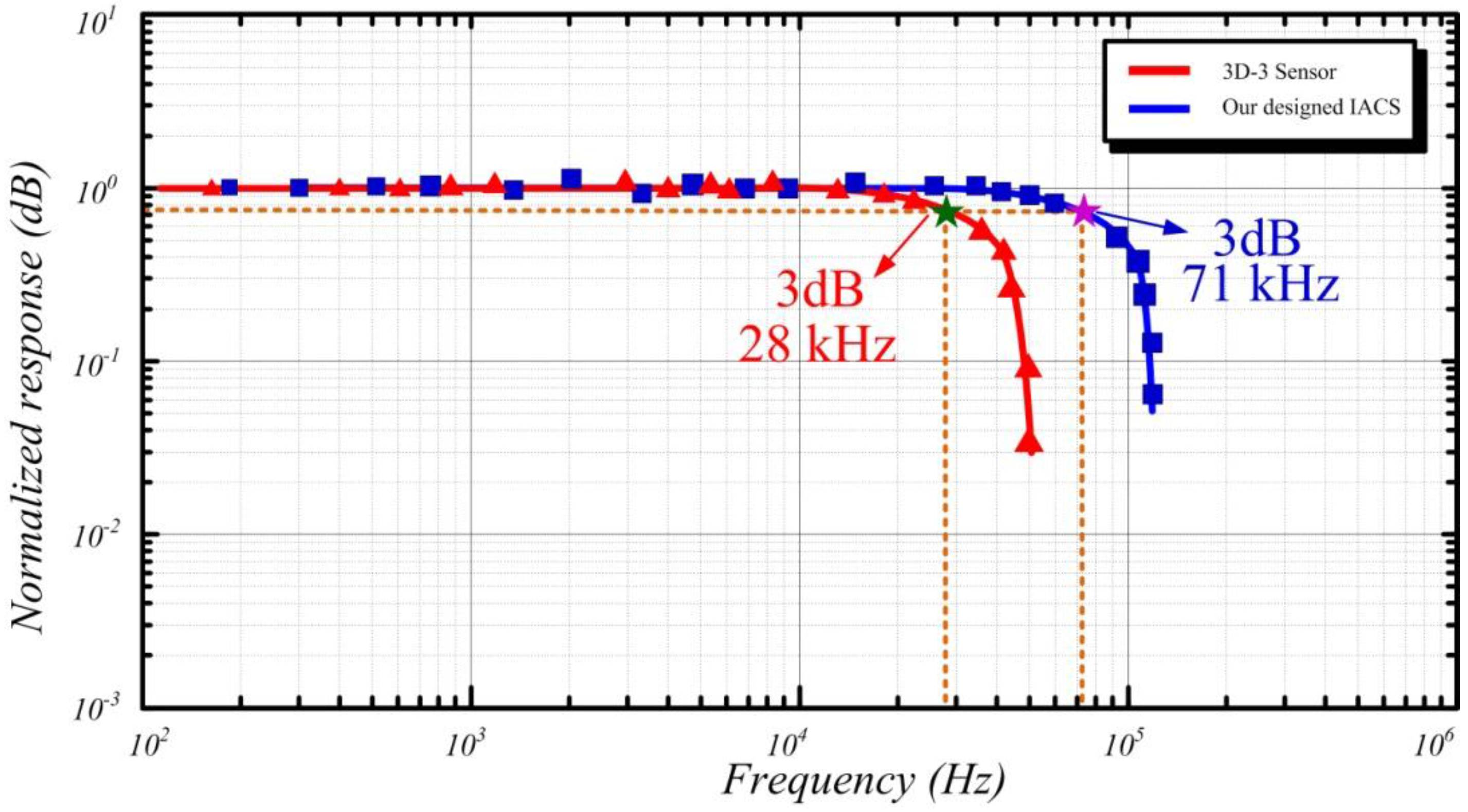 Sensors 15 23325 g010