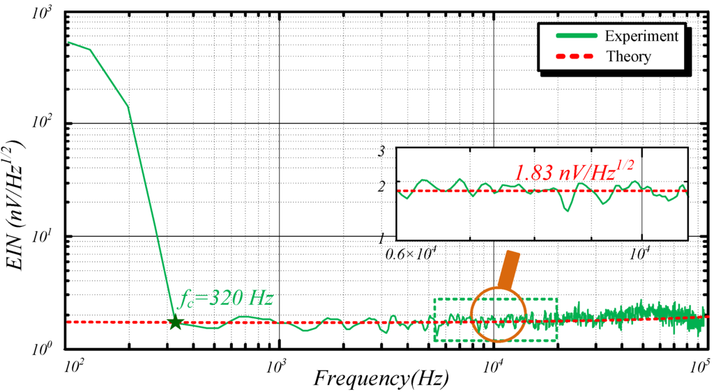 Sensors 15 23325 g011 1024