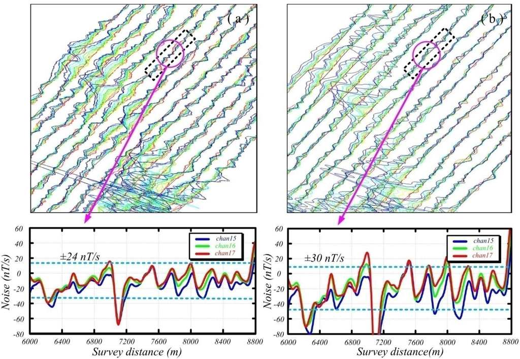Sensors 15 23325 g013 1024