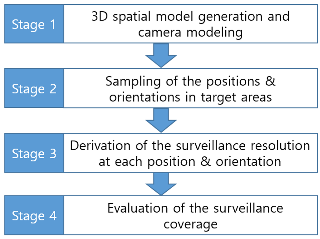 Sensors 15 23341 g003 1024