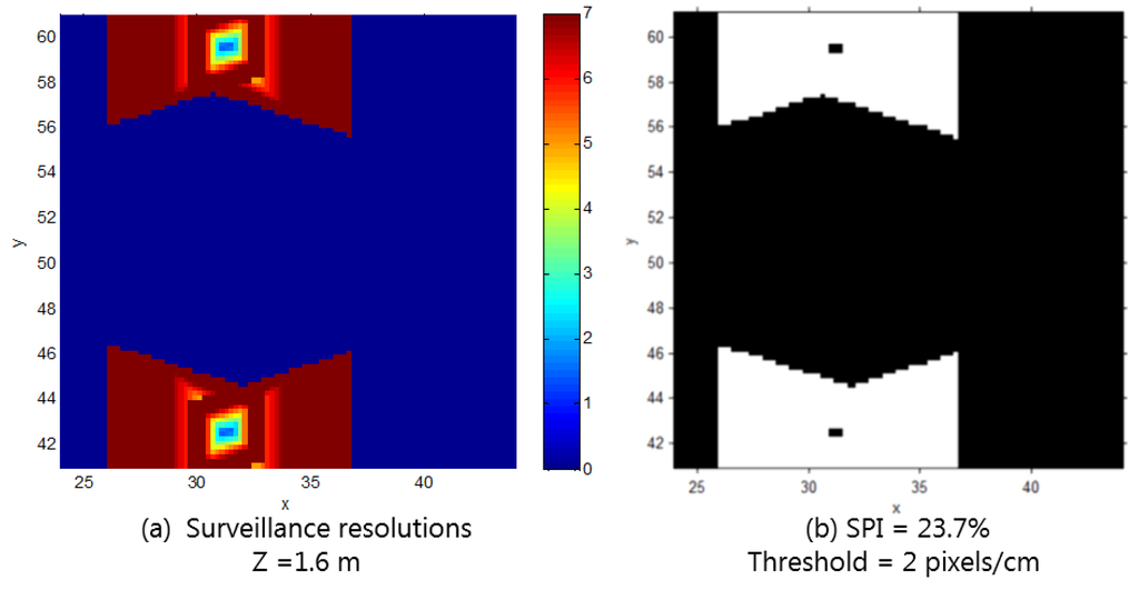 Sensors 15 23341 g010 1024
