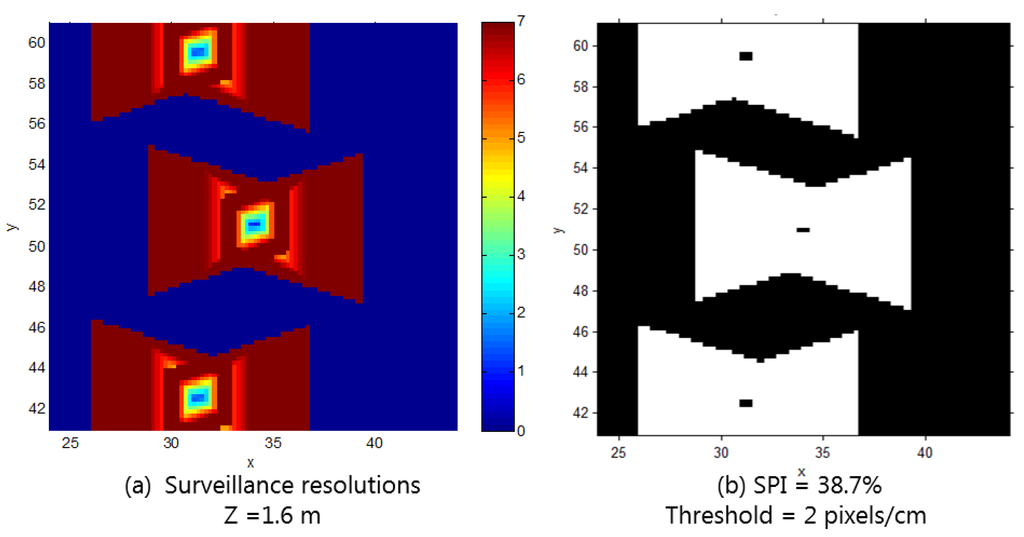 Sensors 15 23341 g011 1024