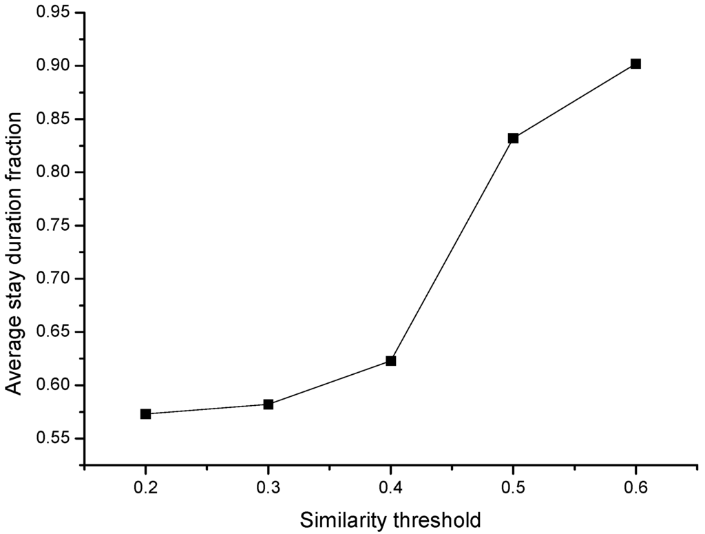 Sensors 15 23361 g006 1024