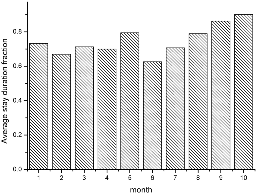 Sensors 15 23361 g008 1024