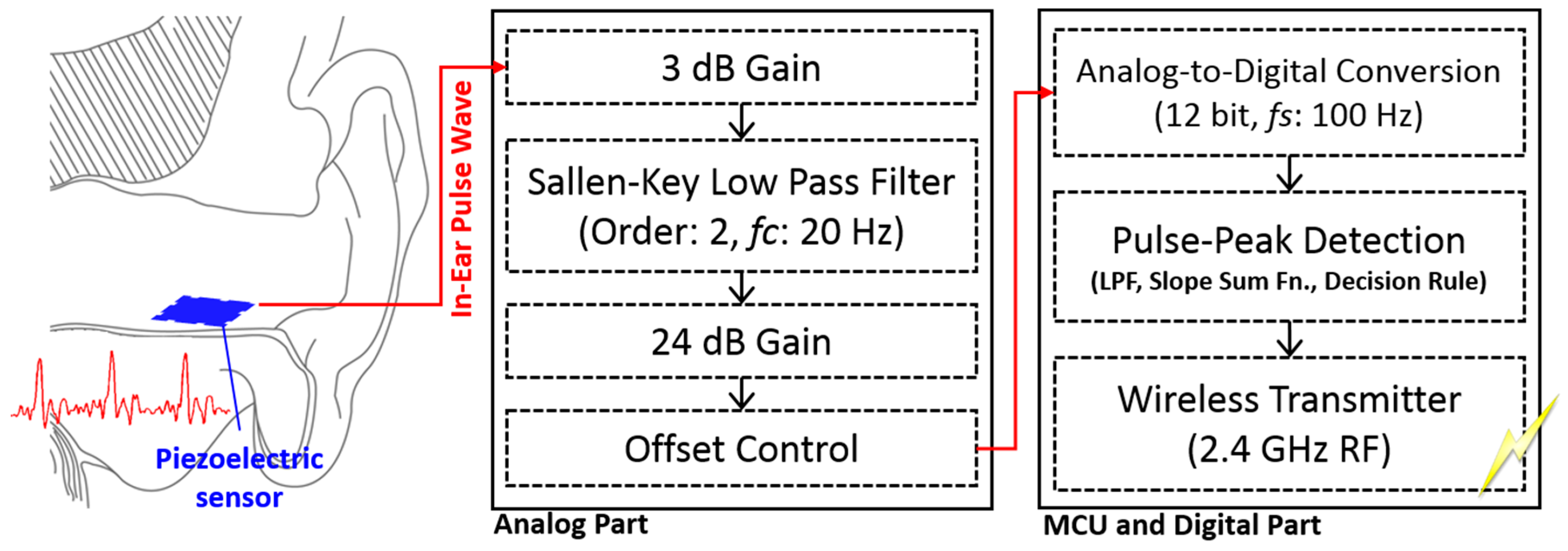 Sensors 15 23402 g004