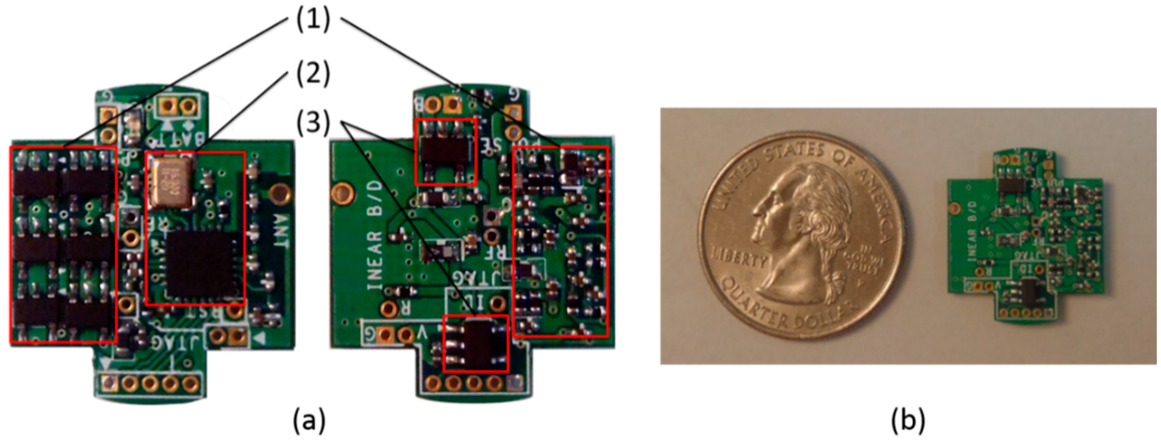 Sensors 15 23402 g005
