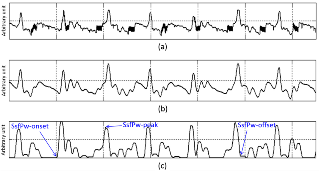 Sensors 15 23402 g006 1024
