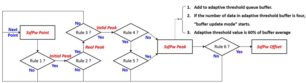 Sensors 15 23402 g007 1024