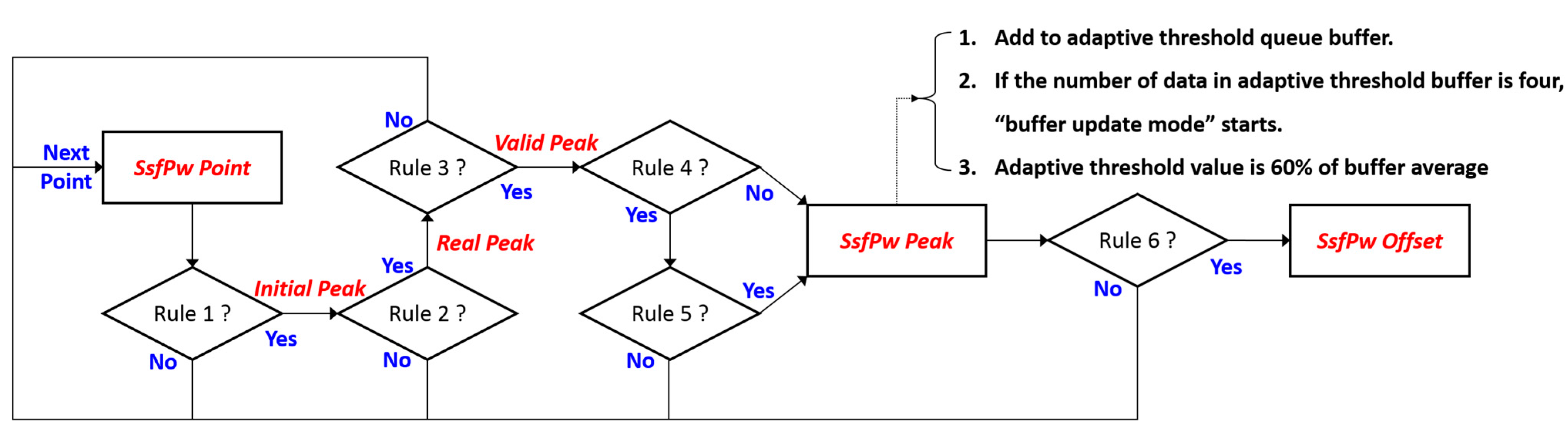 Sensors 15 23402 g007