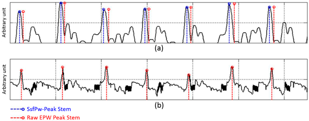 Sensors 15 23402 g008 1024