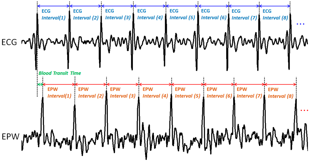 Sensors 15 23402 g009 1024