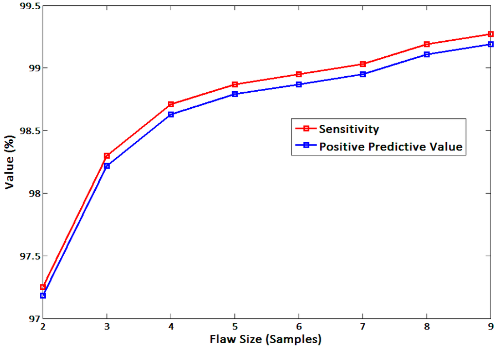 Sensors 15 23402 g010 1024