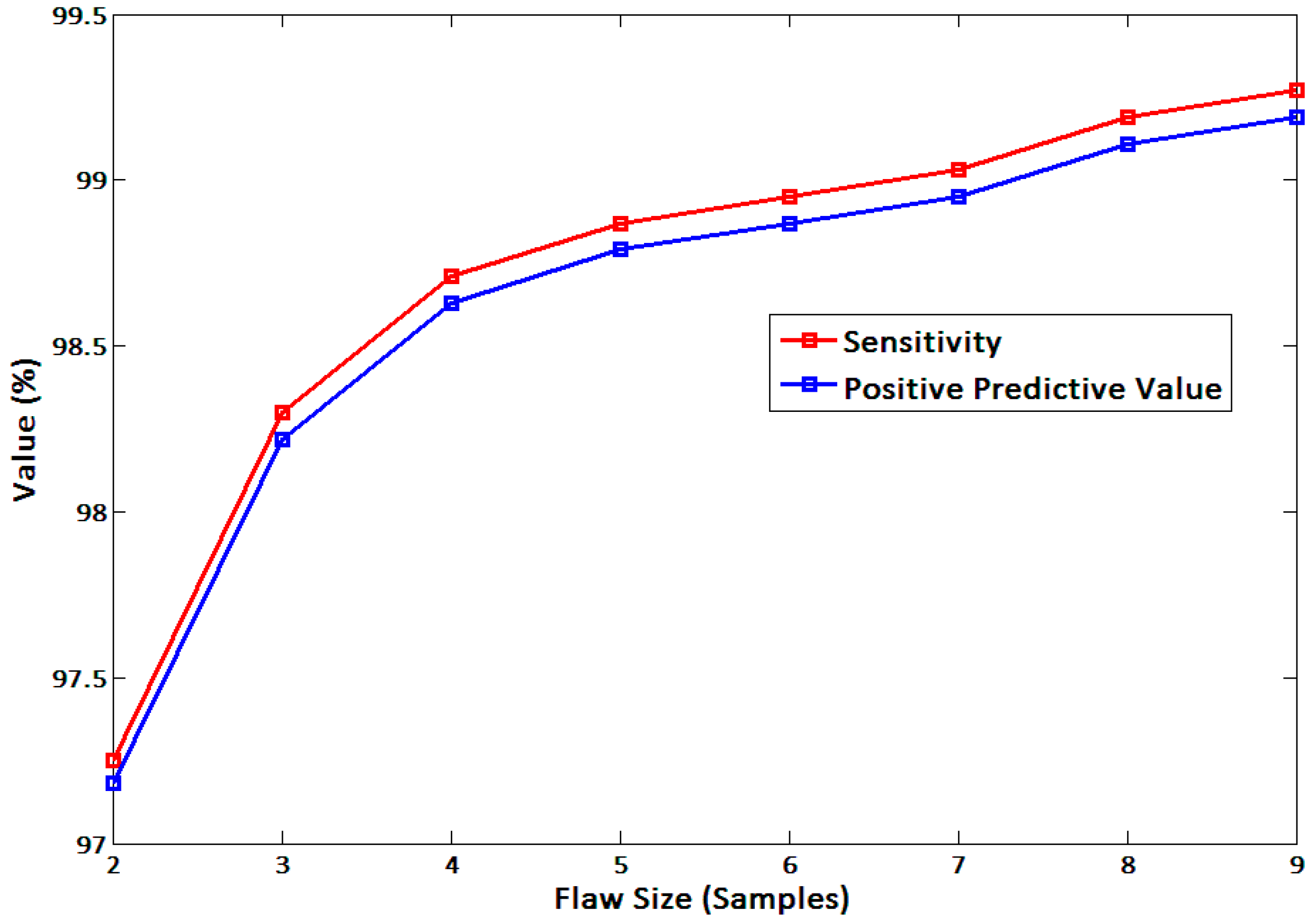 Sensors 15 23402 g010
