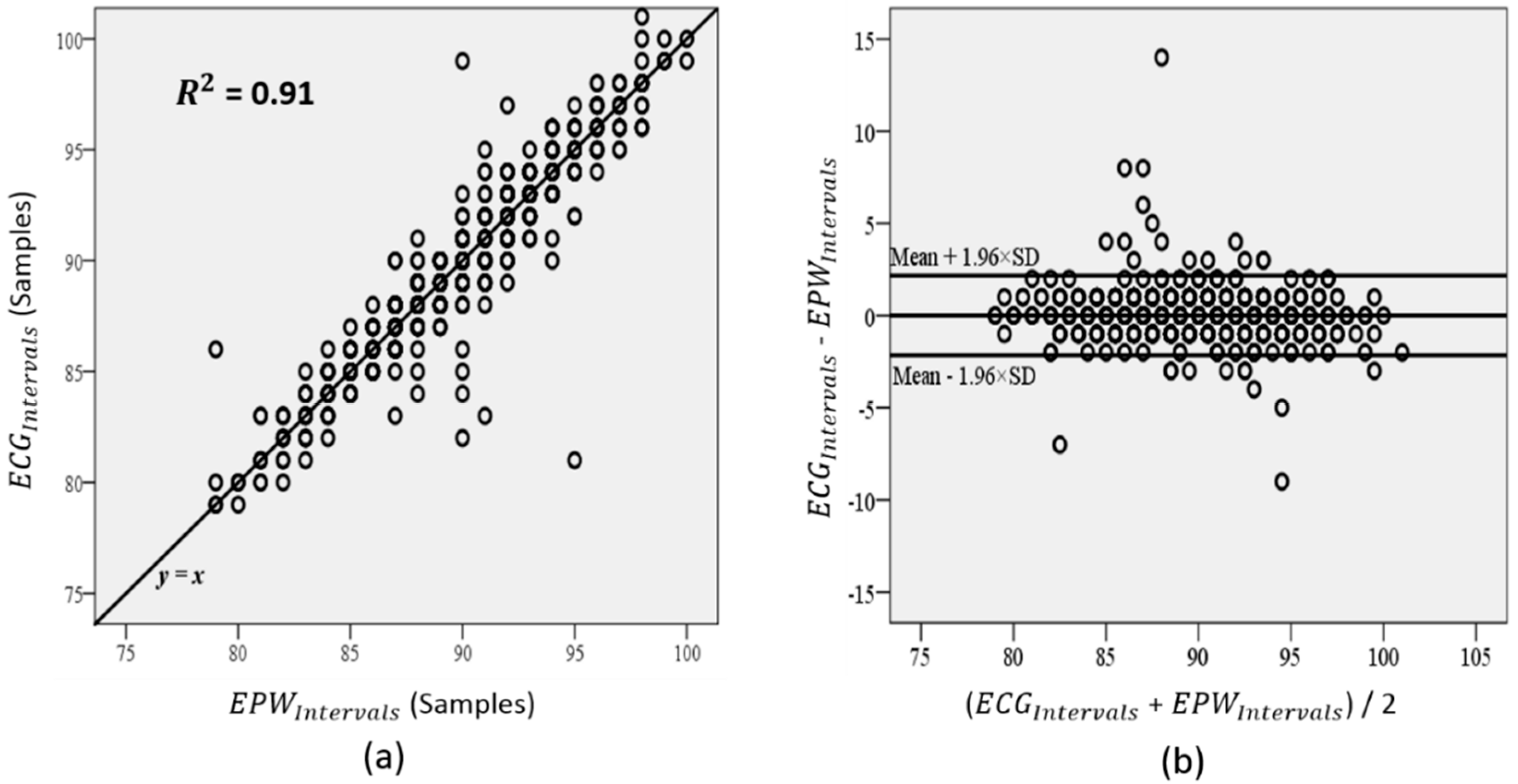 Sensors 15 23402 g011
