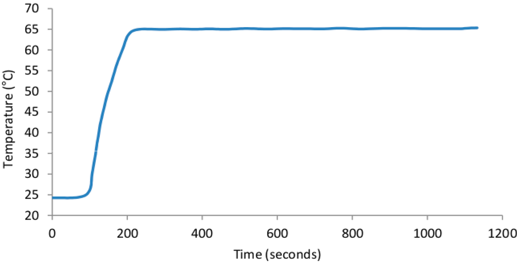 Sensors 15 23418 g006 1024