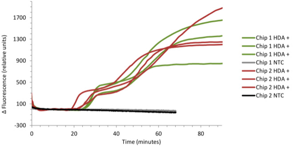 Sensors 15 23418 g008 1024