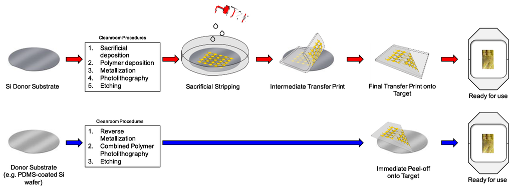 Sensors 15 23459 g001 1024