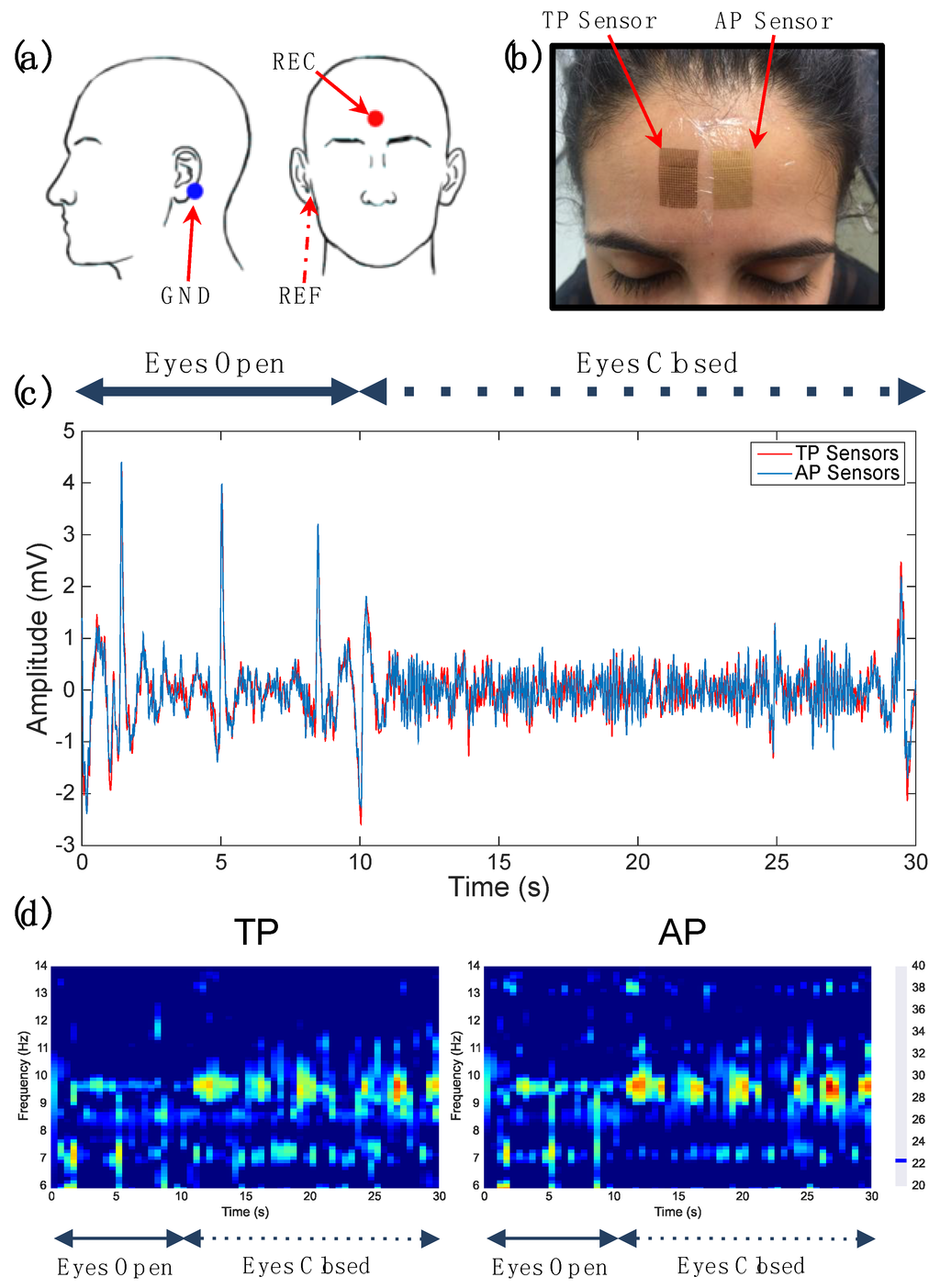 Sensors 15 23459 g006 1024