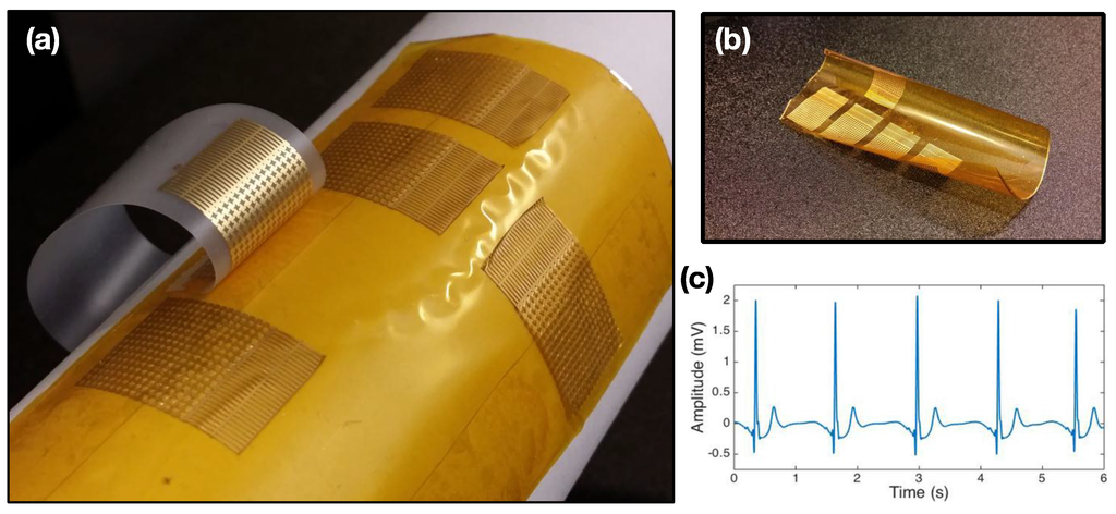 Sensors 15 23459 g008 1024