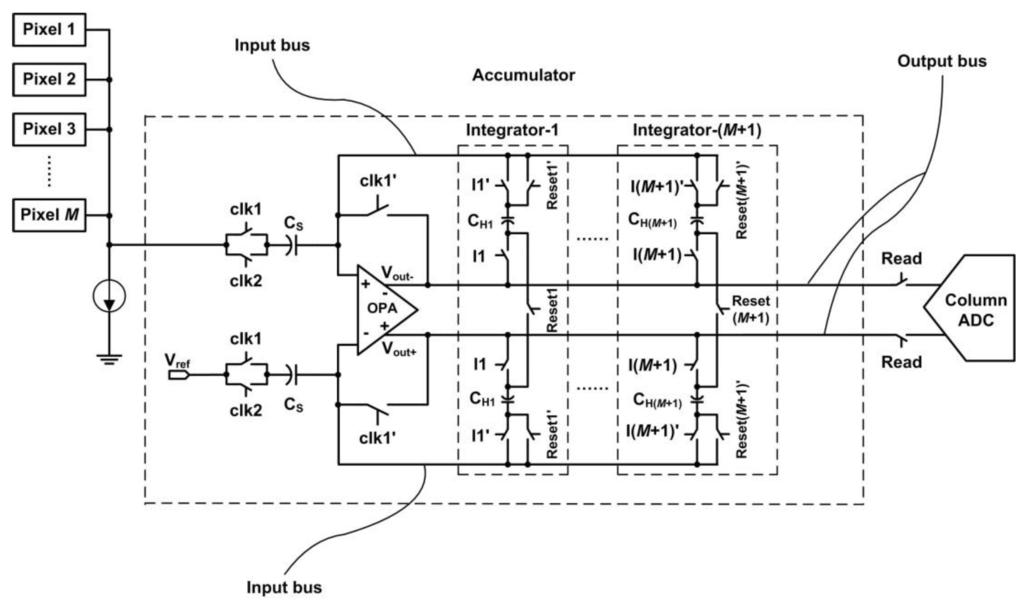 Sensors 15 23496 g002 1024