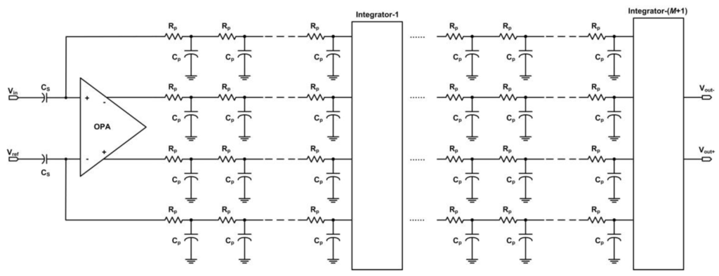 Sensors 15 23496 g004 1024