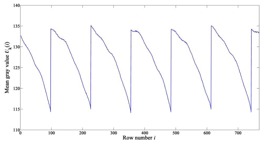 Sensors 15 23496 g006 1024