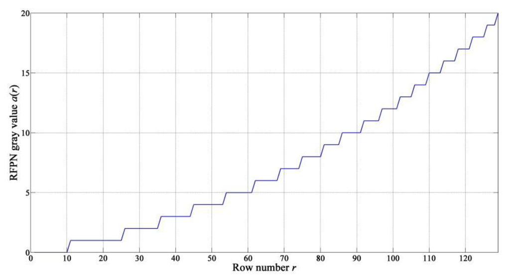 Sensors 15 23496 g008 1024