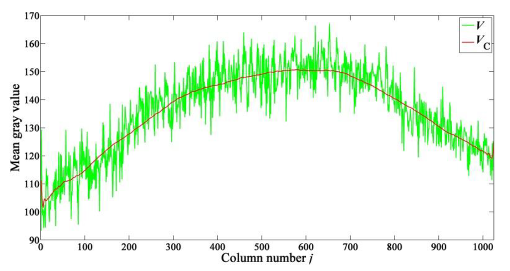 Sensors 15 23496 g009 1024
